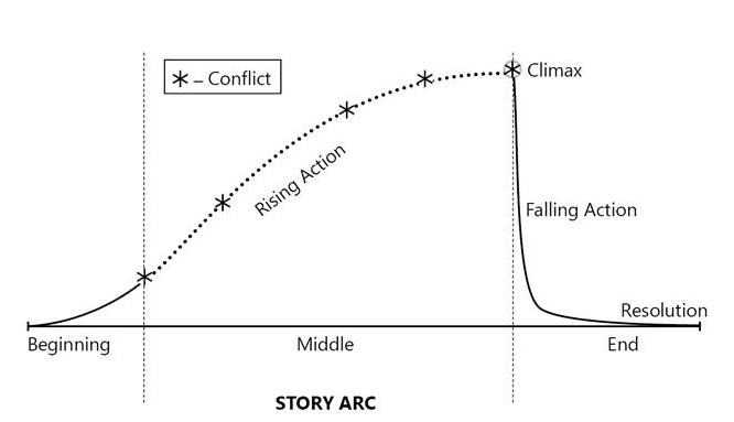 story arc – Shuter & Shooter Publishers